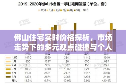 佛山住宅实时价格深度解析，市场走势下的多元观点碰撞与个人观点阐述