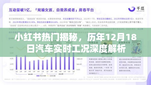 小红书热门下的汽车实时工况深度解析，历年12月18日回顾与揭秘
