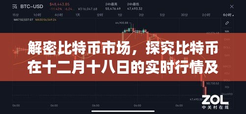 解密比特币市场，实时行情分析、未来展望及十二月十八日特别关注