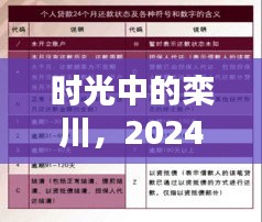 时光印记，栾川的冬日天气纪实，2024年12月18日