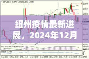 纽州疫情实时数据更新与深度分析（截至2024年12月18日）
