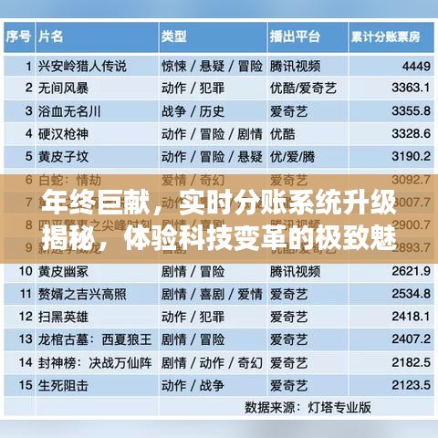 年终巨献，实时分账系统升级内幕揭秘，感受科技变革的极致魅力！