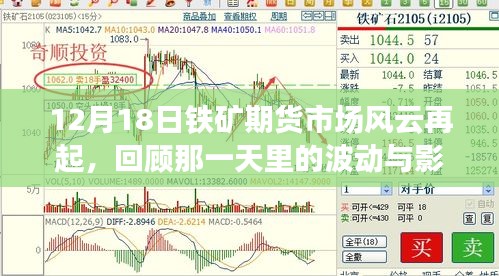 12月18日铁矿期货市场风云变幻，当日波动与影响回顾