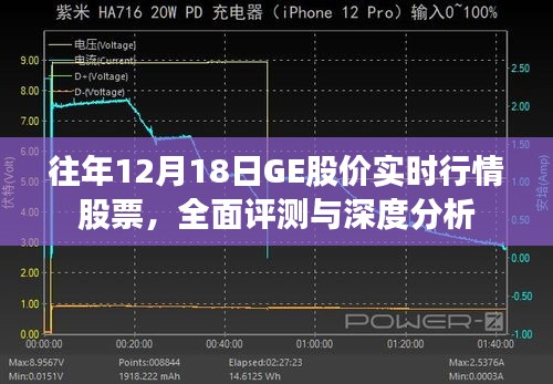 往年12月18日GE股价实时行情深度解析与评测报告