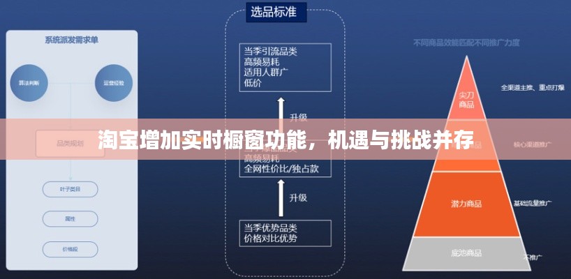 淘宝推出实时橱窗功能，机遇与挑战同步来临