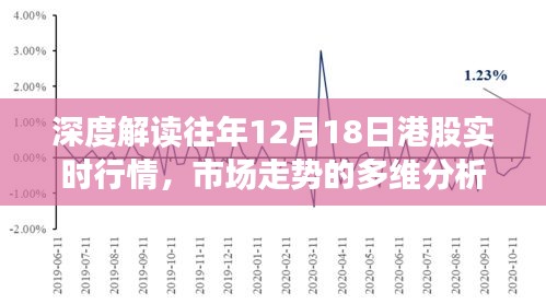 深度解读，历年12月18日港股市场走势多维分析