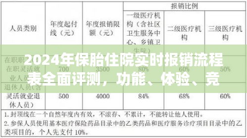 全面评测2024年保胎住院实时报销流程表，功能、体验、竞争分析与用户洞察
