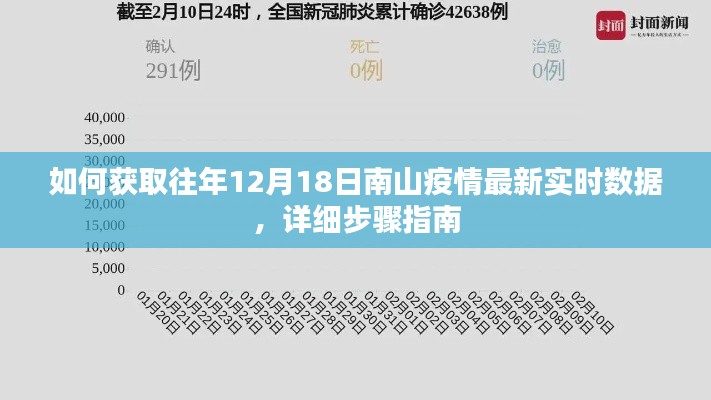 南山疫情数据获取指南，往年12月18日实时数据获取步骤详解