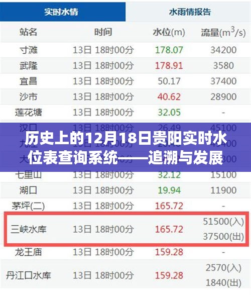 历史上的贵阳实时水位表查询系统，追溯发展之路
