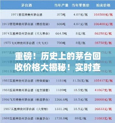 揭秘茅台历史回收价格，实时查询表，时光回溯看茅台！
