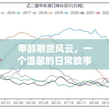 甲醇期货风云，日常故事中的温情时刻