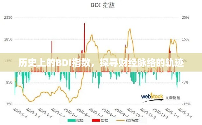 BDI指数揭秘财经脉络轨迹，探寻历史与未来的交汇点
