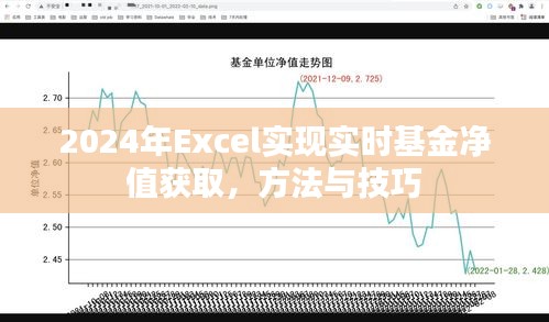 2024年Excel实时基金净值获取方法与技巧