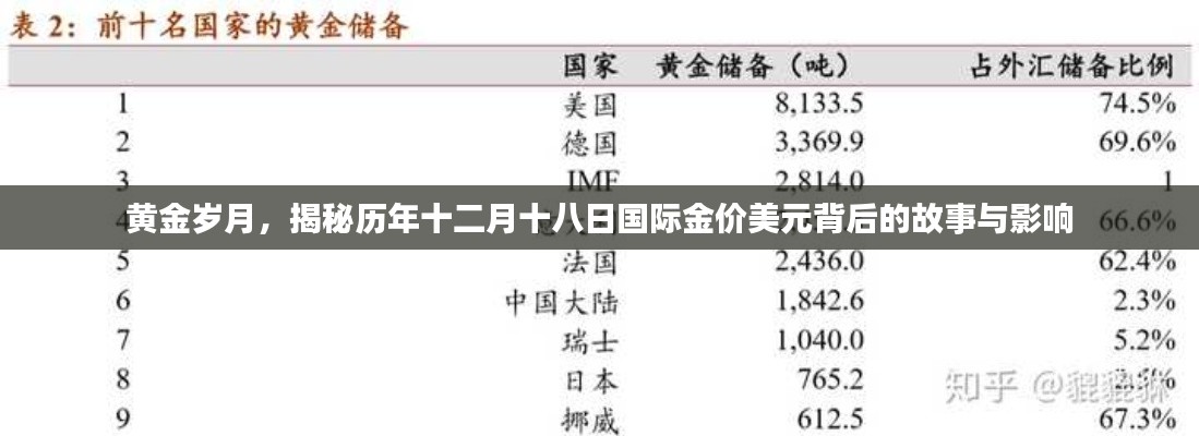黄金岁月揭秘，历年十二月十八日国际金价与美元背后的故事与影响揭秘