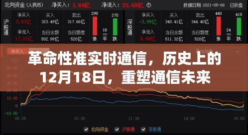 革命性准实时通信重塑未来，历史上的重要时刻与未来展望