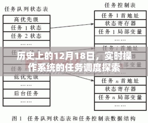 实时操作系统任务调度探索，历史视角下的12月18日发展里程碑