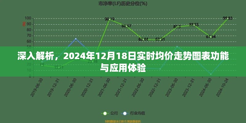 2024年12月18日实时均价走势图表解析与功能体验分享