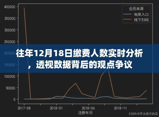 往年12月18日缴费人数实时分析，数据背后的争议焦点透视