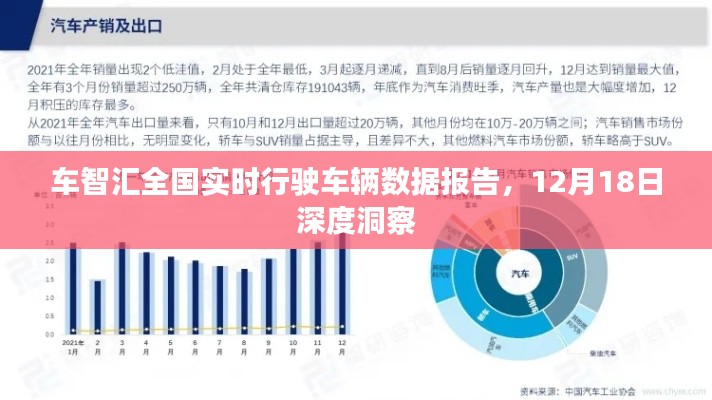 车智汇全国实时行驶车辆数据报告深度洞察（12月18日）