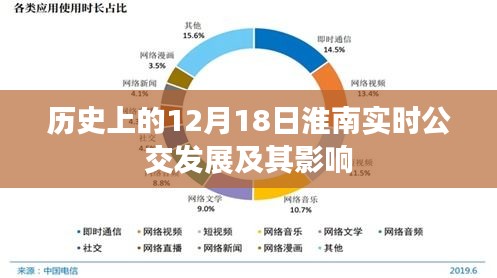 12月18日淮南实时公交发展及其对当地交通的影响