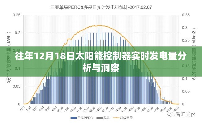 往年12月18日太阳能控制器发电量深度解析
