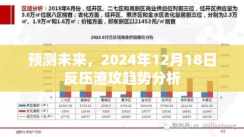 未来趋势预测，反压渣攻现象深度解析，2024年走向分析