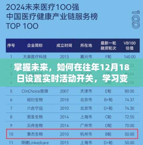 掌握未来，实时活动开关设置与变化成就自信与辉煌之路（往年12月18日）