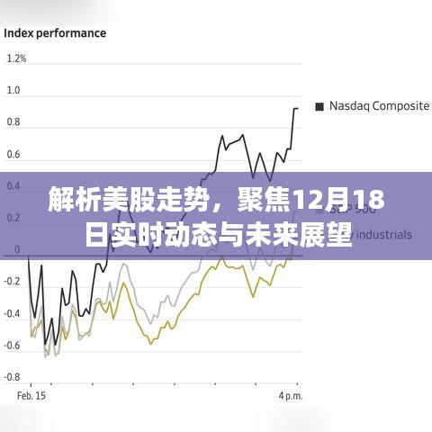 解析美股走势，实时动态展望与未来预测（12月18日更新）