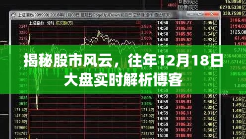 揭秘股市风云，往年12月18日大盘实时解析博客回顾
