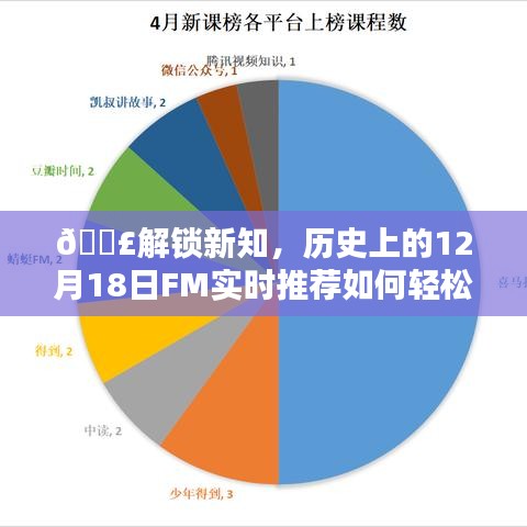 历史上的FM实时推荐，轻松开启新知的大门
