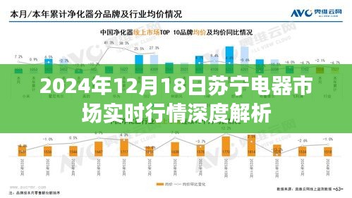 苏宁电器市场实时行情深度解析，洞悉未来市场趋势（2024年12月18日）