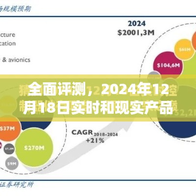 全面评测，深度解析现实产品，实时洞察2024年市场趋势
