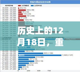 历史上的重大事件与新闻回顾，多维度分析12月18日的事件影响