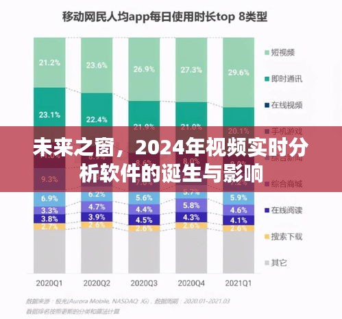 2024年视频实时分析软件的诞生及其对未来的影响，未来之窗