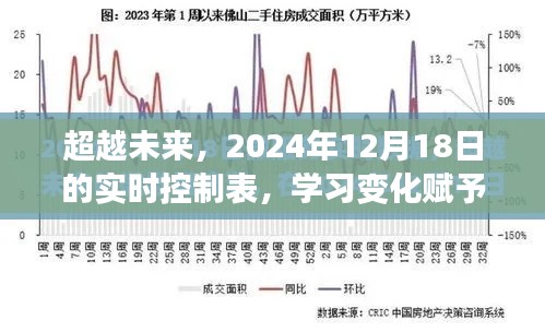 超越未来，实时控制表赋予我们的自信与成就感展望至2024年12月18日