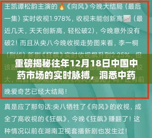 重磅，揭秘中药市场实时脉搏，洞悉中国中药发展大势于十二月十八日当日动态解析