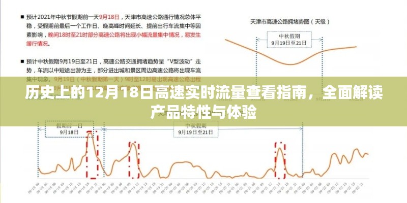历史上的重要时刻，实时查看高速流量指南与产品特性深度解析