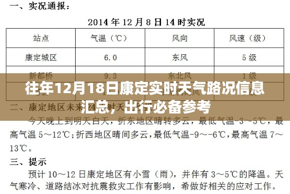 康定往年12月18日实时天气路况信息汇总，出行必备参考指南
