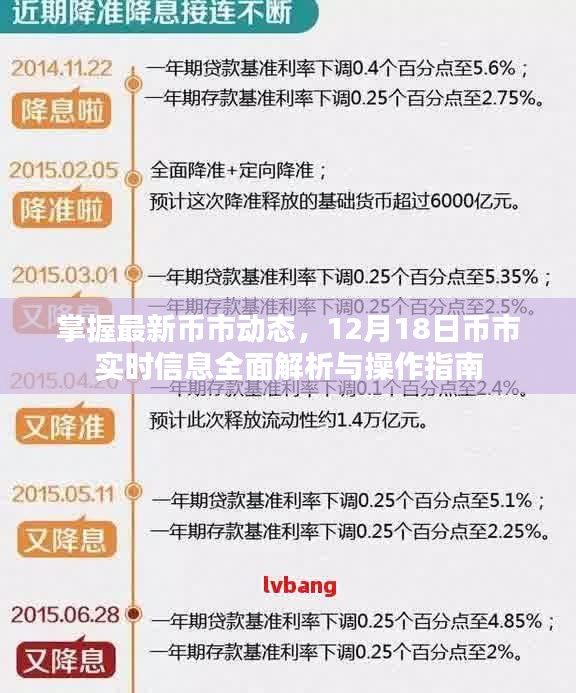 掌握最新币市动态，全面解析与操作指南（12月18日实时更新）