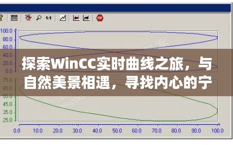 WinCC实时曲线探索之旅，与自然交融，寻觅内心宁静