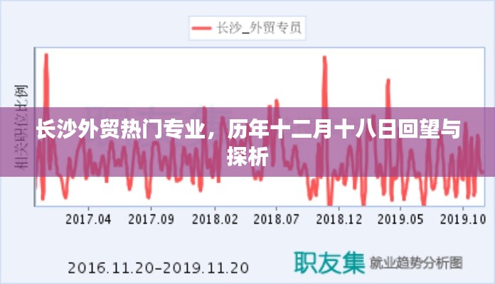 长沙外贸热门专业回望与探析，历年十二月十八日视角