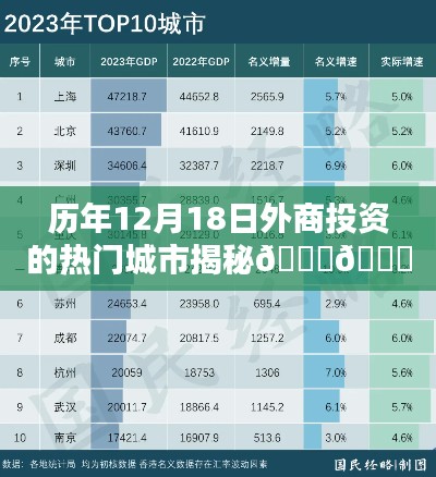 揭秘历年外商投资的热门城市变迁史，12月18日的投资热点城市回顾
