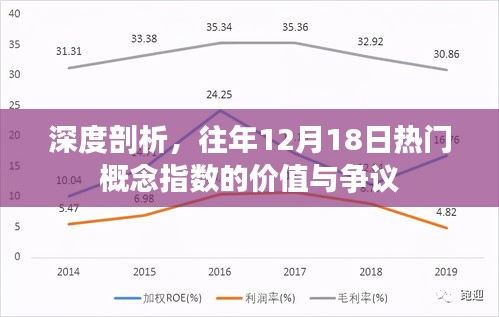 深度解析，热门概念指数价值争议与剖析——历年12月18日观察报告