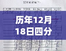 历年12月18日四分钟视频热点深度解析