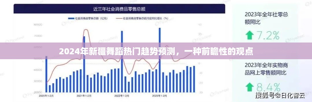 前瞻观点，2024年新疆舞蹈流行趋势展望