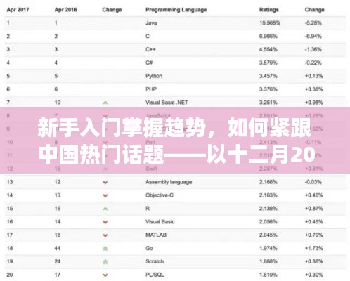 新手入门指南，紧跟中国热门话题，掌握趋势——以十二月2017年为例