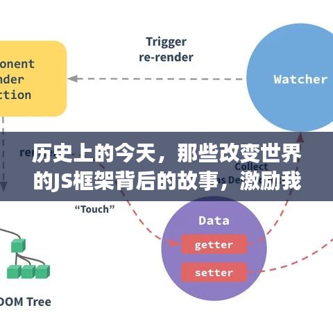 历史上的今天，改变世界的JS框架背后的故事与激励我们拥抱学习与变化的力量