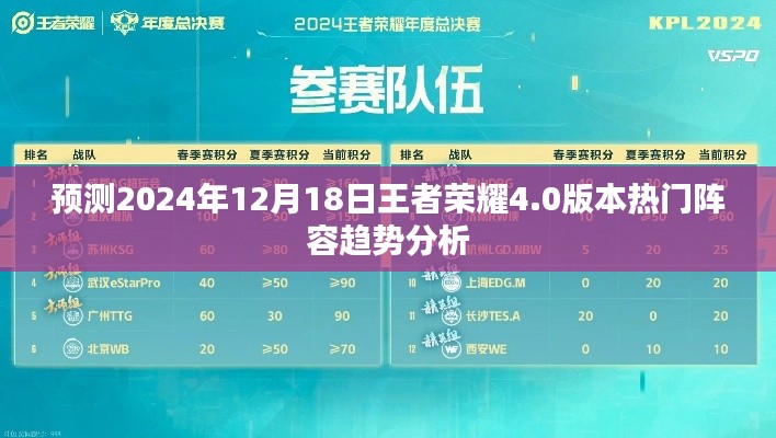 王者荣耀4.0版本热门阵容趋势预测分析报告，2024年12月18日展望