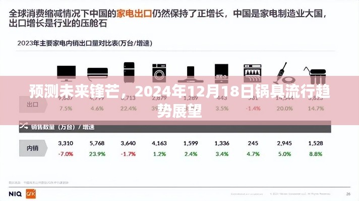 未来锋芒，锅具流行趋势展望 2024年展望报告
