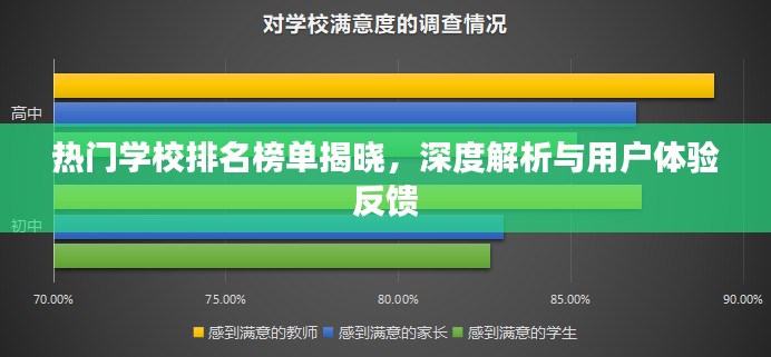热门学校排名榜单深度解析与用户体验反馈揭秘
